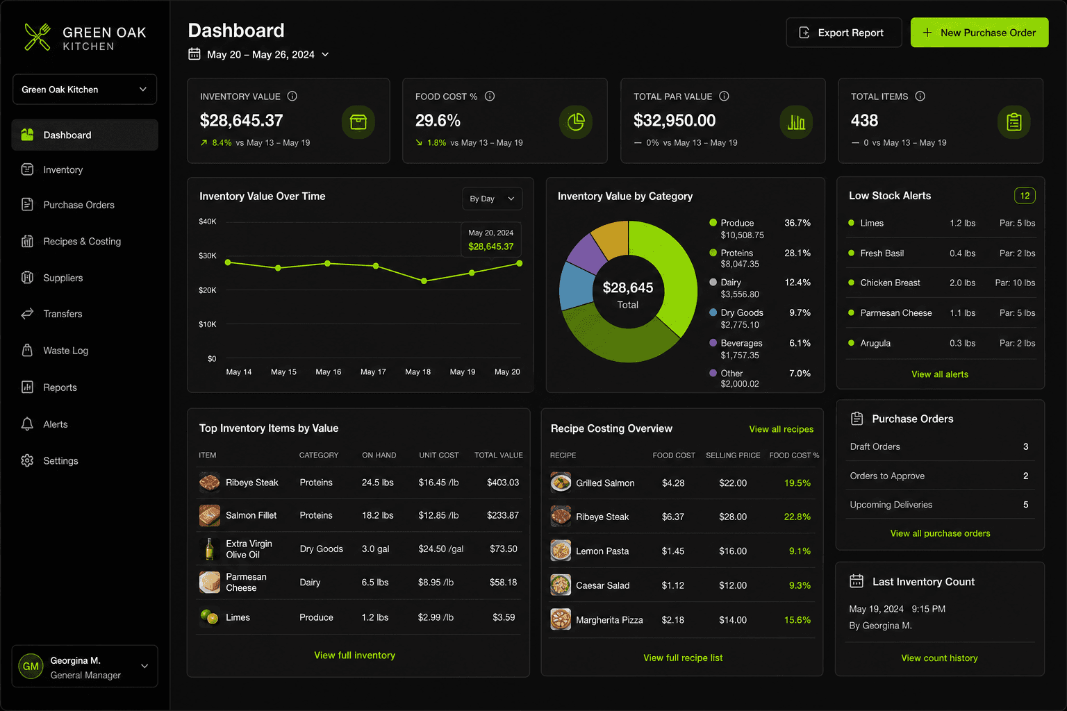 InnServe inventory and reports